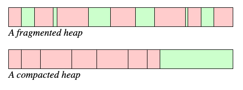 Heap Compaction