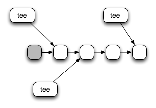Tee linked list buffer